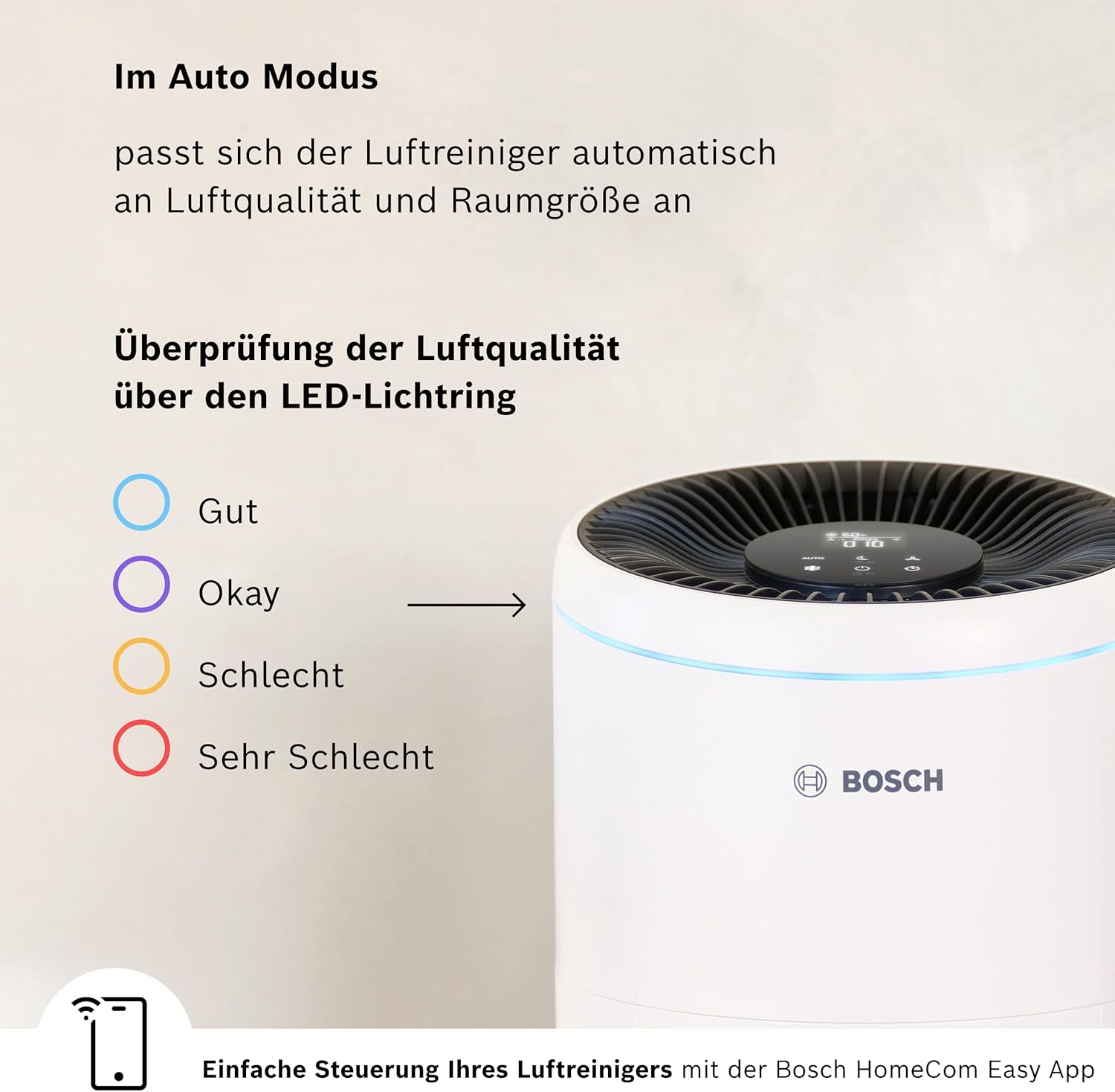 Bosch Air 2000i Luftreiniger für Räume bis zu 37,5 m² (7733703375), Weiß